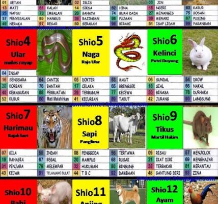 Cara Pakai Tafsir Mimpi Bergambar