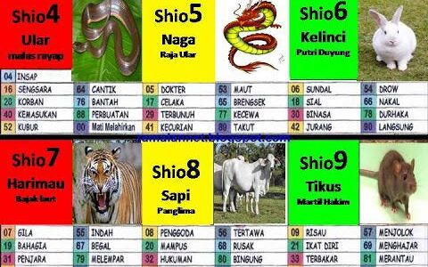 Cara Pakai Tafsir Mimpi Bergambar