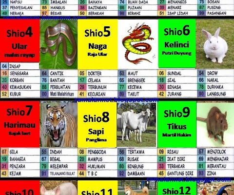 Cara Pakai Tafsir Mimpi Bergambar