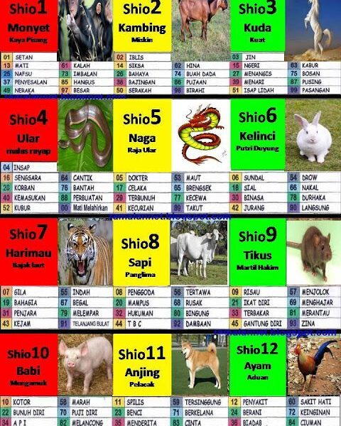 Cara Pakai Tafsir Mimpi Bergambar