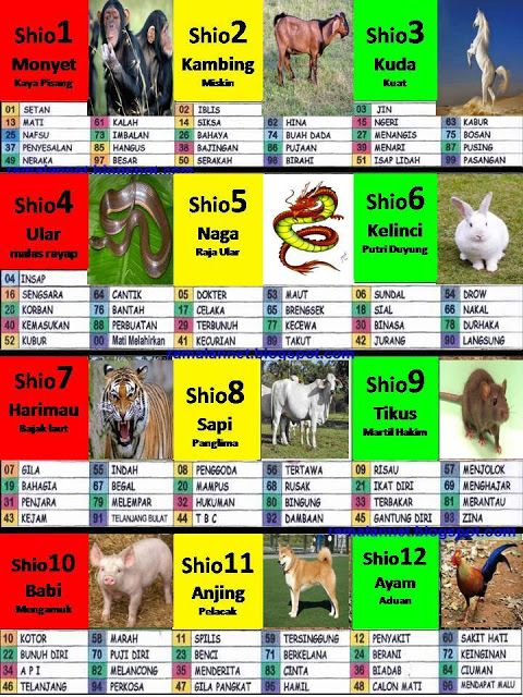 Cara Pakai Tafsir Mimpi Bergambar